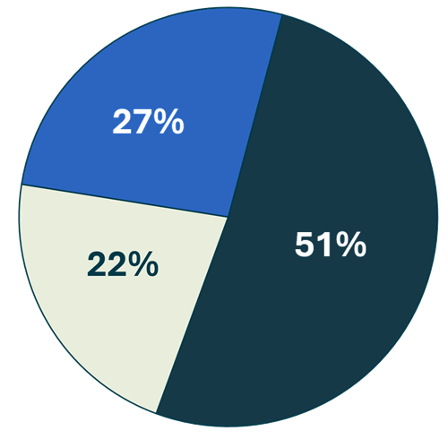 PulsePoll_immigration-dev-rev PulsePoll_immigration-dev-rev