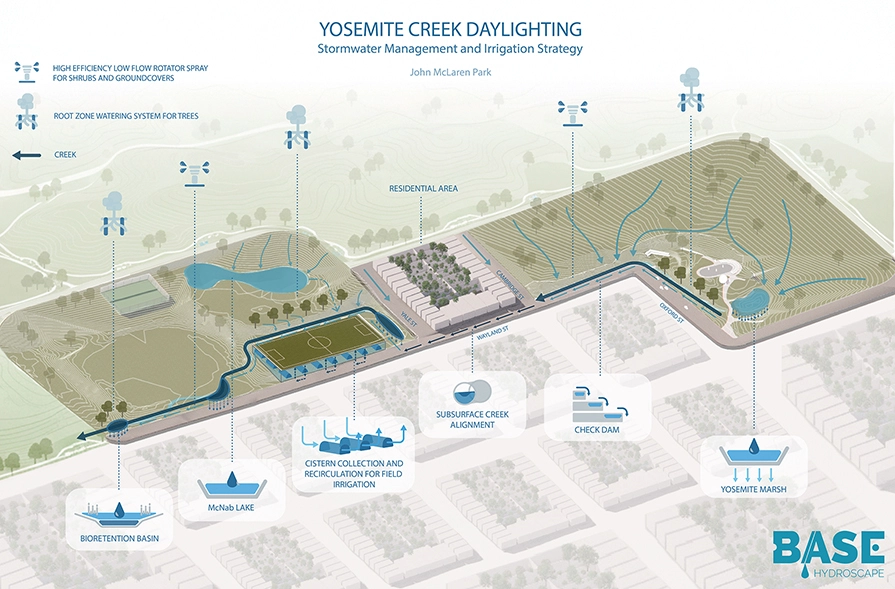 Urban creek2_page