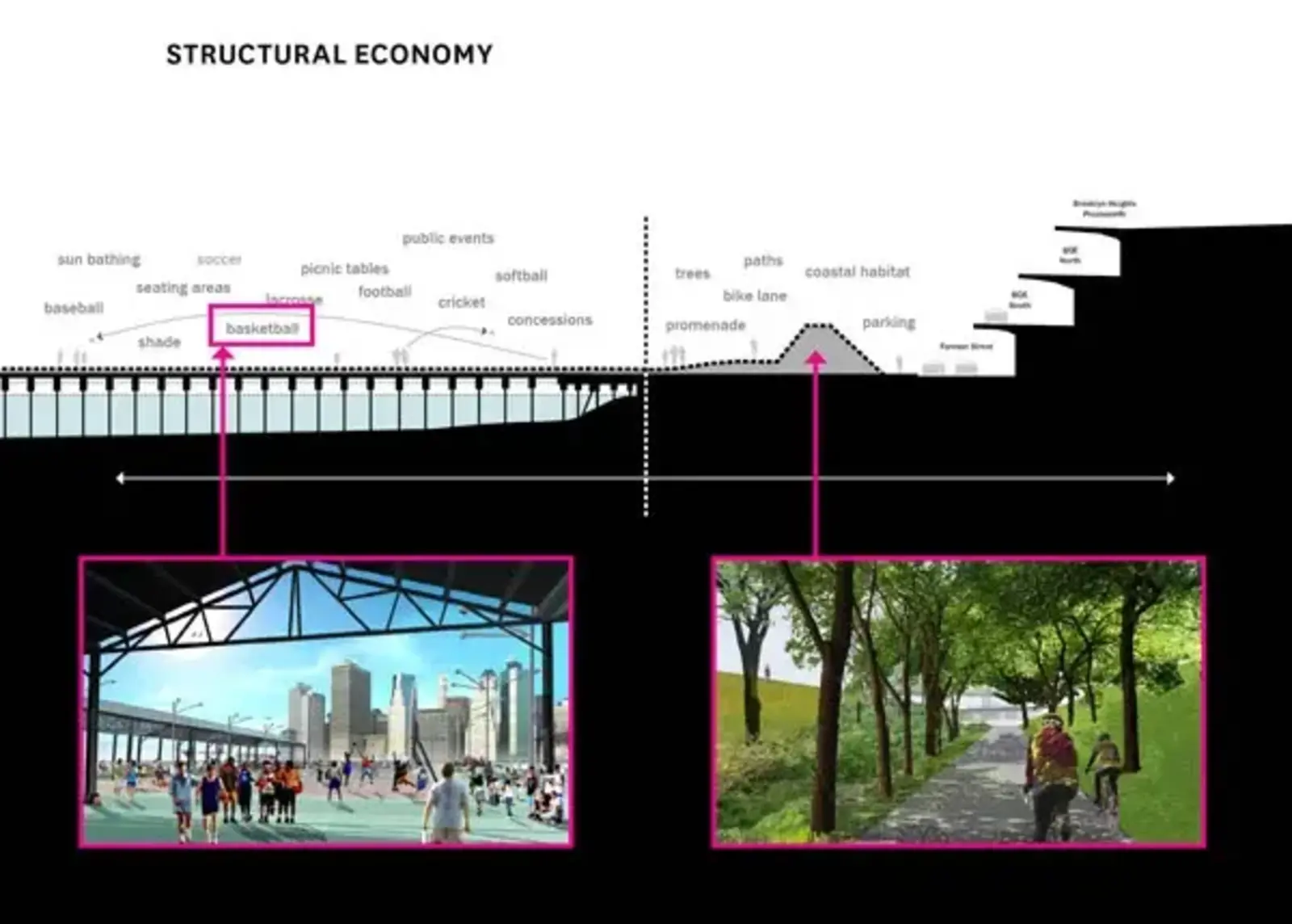 Image credit: Michael Van Valkenburgh Associates