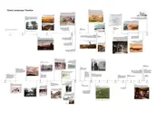 Olana Landscape Timeline