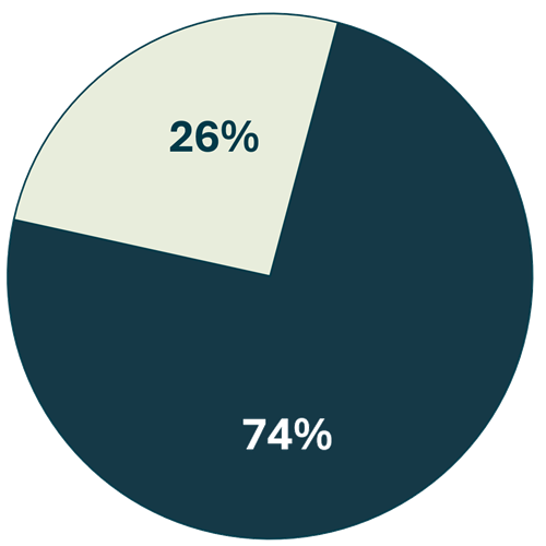 PulsePoll_immigration-Members PulsePoll_immigration-Members