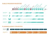 PUBLIC PROGRAM PRIORITIES