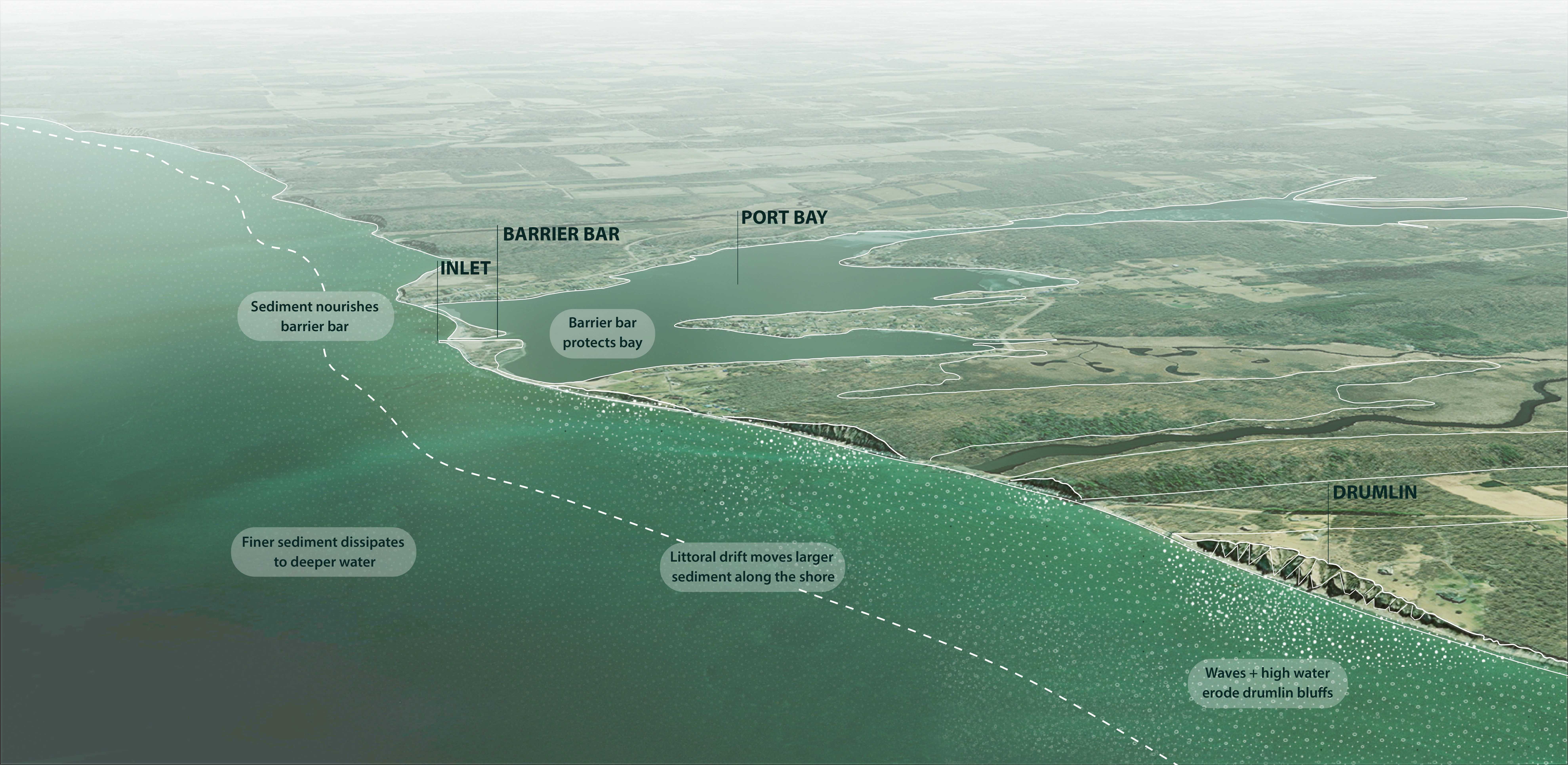 Geology-forced regional sediment processes