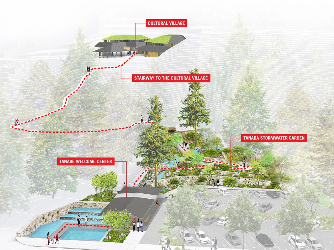 Rendering of Cultural Crossing nestled into forested slopes.
