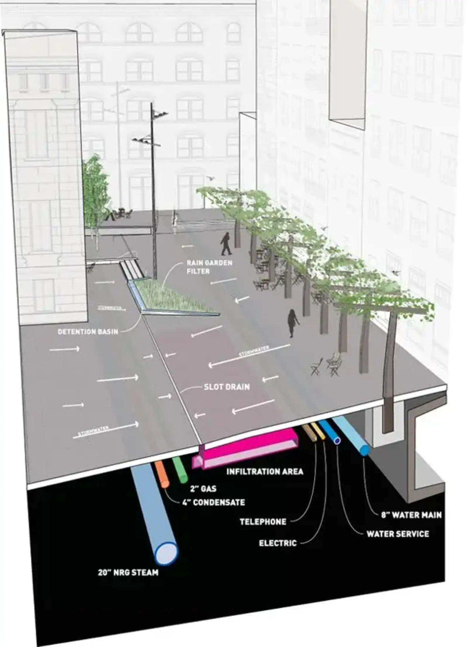 Mint Plaza / Image credit: CMG Landscape Architecture