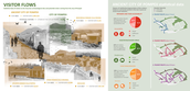 Analysis of flows and satisfaction of visitors