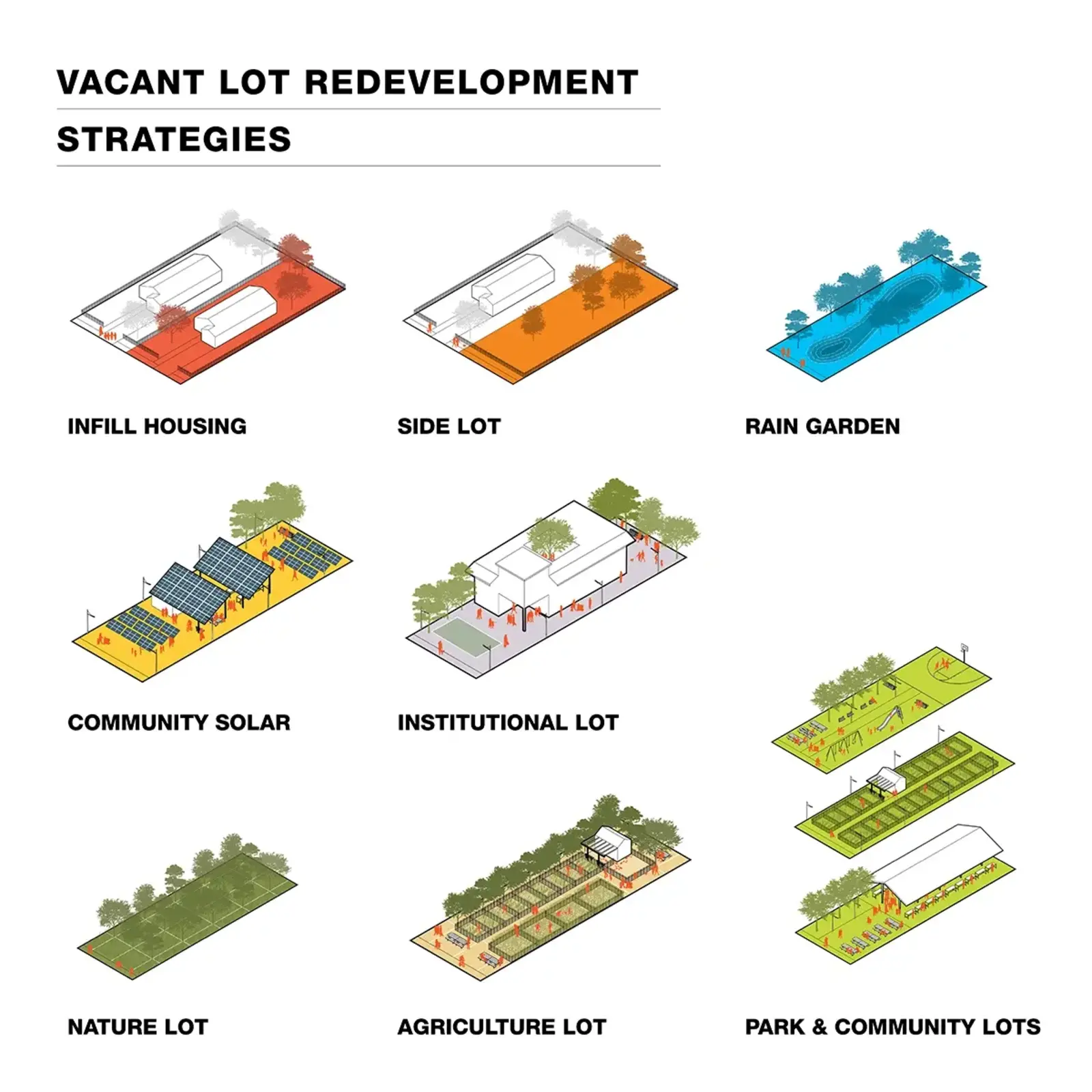South Cypress Creek and West Junction Neighborhood Design Implementation, Shelby County, Tennessee, Sasaki.
