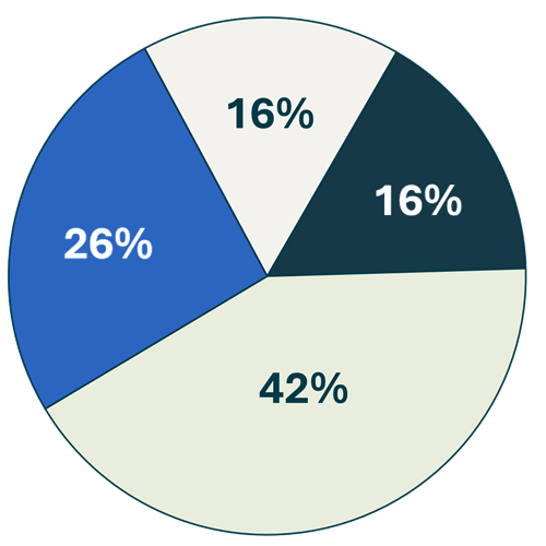 PulsePoll_immigration-cost-fee PulsePoll_immigration-cost-fee