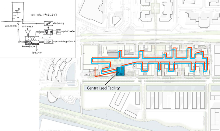 Park 20/20: A Cradle to Cradle Inspired Master Plan