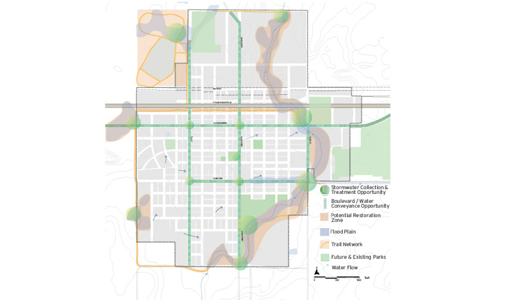 Greensburg Sustainable Comprehensive Plan